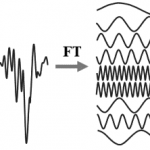 fourier2-bw