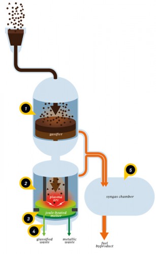 electric-furnace-does-an-electric-furnace-produce-carbon-monoxide