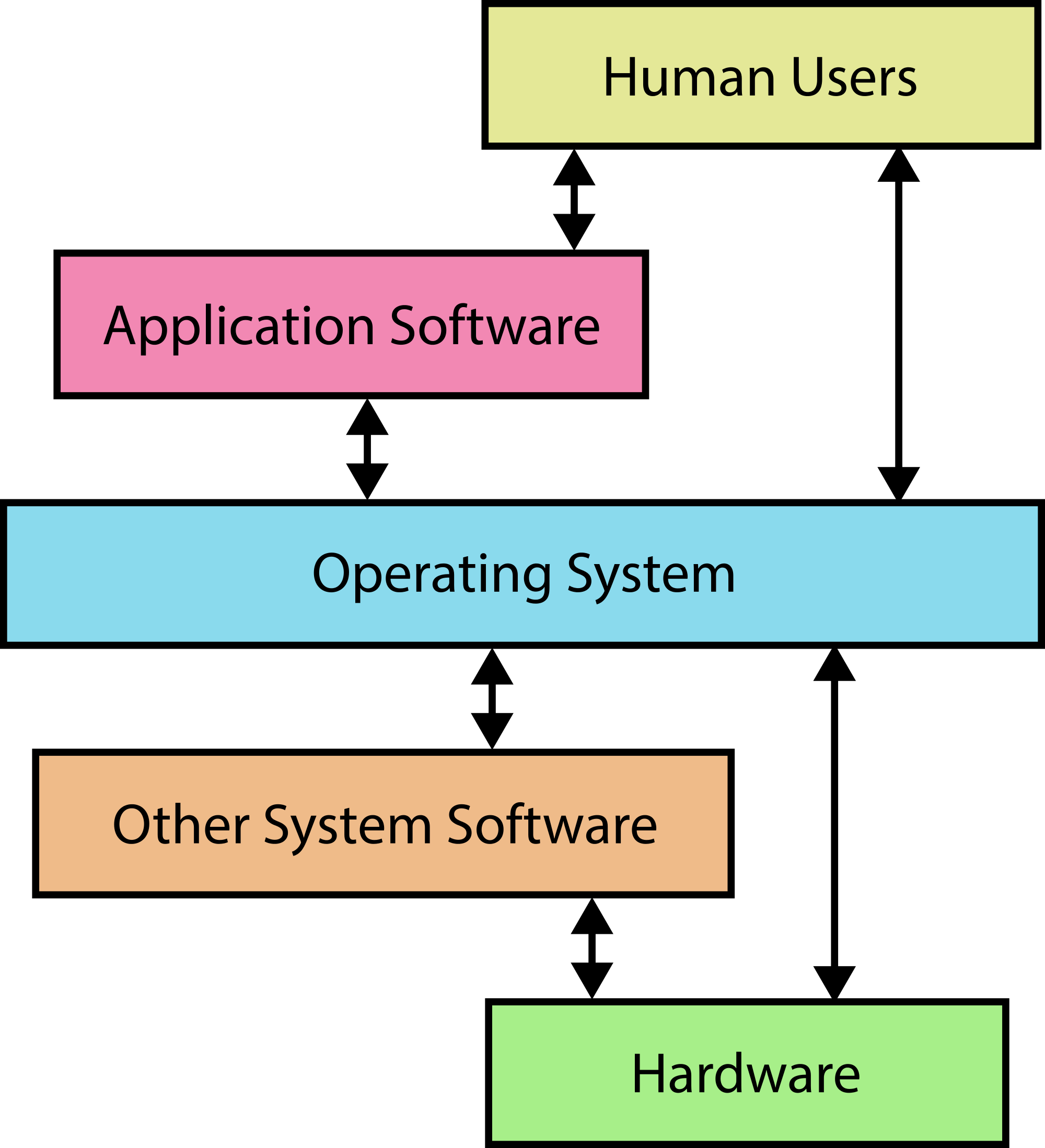 In Pursuit Of Bug Free Code How Certified Software Can Eliminate Bugs 