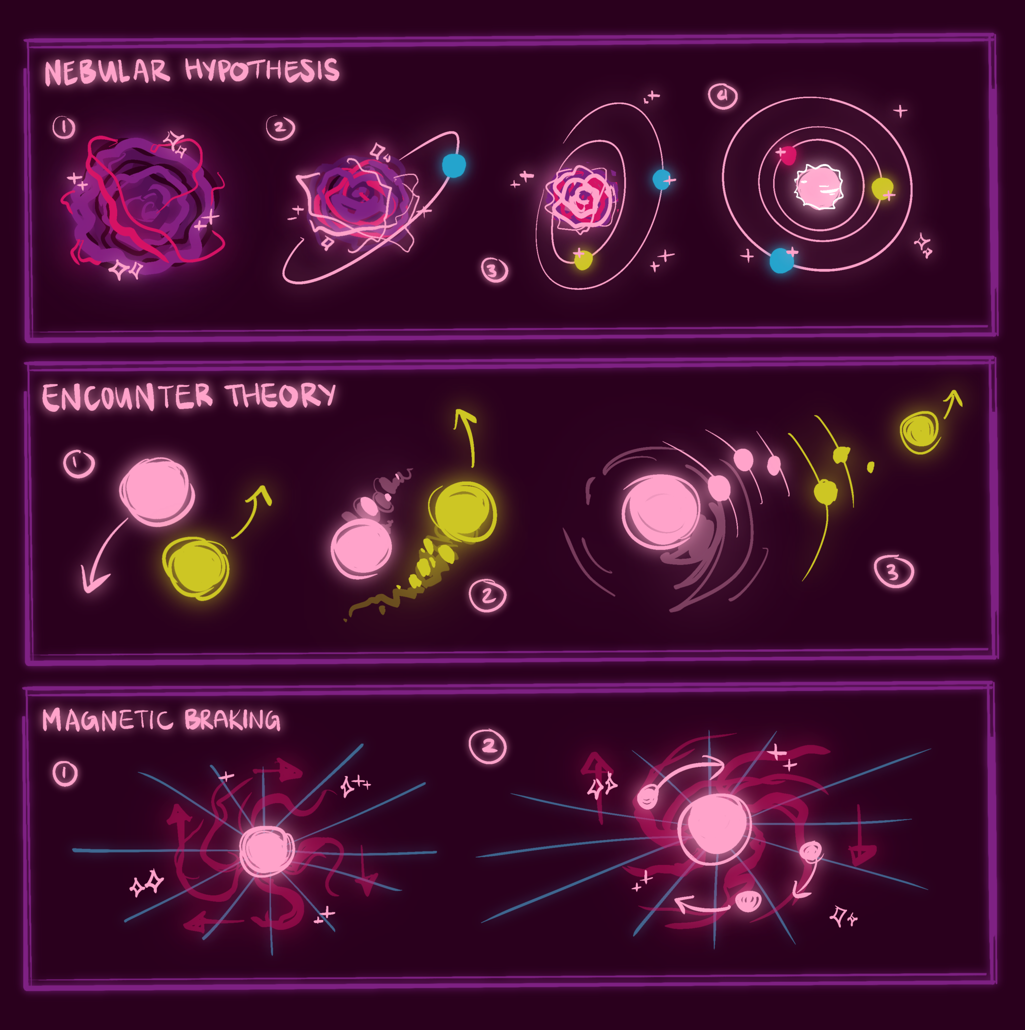 Rediscovering Cosmic Origins – Yale Scientific Magazine